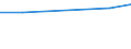 CN 73061090 /Exports /Unit = Prices (Euro/ton) /Partner: Canada /Reporter: European Union /73061090:Line Pipe of a Kind Used for oil or gas Pipelines, of Iron or Steel, Spirally Welded, of an External Diameter of <= 406,4 Mm