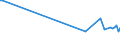 KN 73063021 /Exporte /Einheit = Preise (Euro/Tonne) /Partnerland: Weissrussland /Meldeland: Europäische Union /73063021:Pr„zisionsstahlrohre, Geschweisst, mit Kreisf”rmigem Querschnitt, aus Eisen Oder Nichtlegiertem Stahl, mit Einer Wanddicke von <= 2 Mm