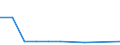 KN 73063021 /Exporte /Einheit = Preise (Euro/Tonne) /Partnerland: Dem. Rep. Kongo /Meldeland: Europäische Union /73063021:Pr„zisionsstahlrohre, Geschweisst, mit Kreisf”rmigem Querschnitt, aus Eisen Oder Nichtlegiertem Stahl, mit Einer Wanddicke von <= 2 Mm