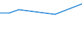 KN 73063021 /Exporte /Einheit = Preise (Euro/Tonne) /Partnerland: Ruanda /Meldeland: Europäische Union /73063021:Pr„zisionsstahlrohre, Geschweisst, mit Kreisf”rmigem Querschnitt, aus Eisen Oder Nichtlegiertem Stahl, mit Einer Wanddicke von <= 2 Mm