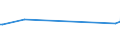 CN 73063029 /Exports /Unit = Prices (Euro/ton) /Partner: Gibraltar /Reporter: European Union /73063029:Precision Steel Tubes, Welded, Having a Circular Cross-section, of Iron or Non-alloy Steel, With a Wall Thickness of > 2 Mm