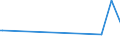 KN 73063029 /Exporte /Einheit = Preise (Euro/Tonne) /Partnerland: Weissrussland /Meldeland: Europäische Union /73063029:Pr„zisionsstahlrohre, Geschweisst, mit Kreisf”rmigem Querschnitt, aus Eisen Oder Nichtlegiertem Stahl, mit Einer Wanddicke von > 2 Mm