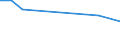 CN 73063041 /Exports /Unit = Prices (Euro/ton) /Partner: Sierra Leone /Reporter: Eur27_2020 /73063041:Threaded or Threadable Tubes `gas Pipe`, Welded, of Circular Cross-section, of Iron or Non-alloy Steel, Plated or Coated With Zinc