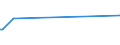 CN 73063041 /Exports /Unit = Prices (Euro/ton) /Partner: Eritrea /Reporter: Eur25 /73063041:Threaded or Threadable Tubes `gas Pipe`, Welded, of Circular Cross-section, of Iron or Non-alloy Steel, Plated or Coated With Zinc