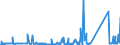 KN 73063049 /Exporte /Einheit = Preise (Euro/Tonne) /Partnerland: Tuerkei /Meldeland: Eur27_2020 /73063049:Gewinderohre `glattendig Oder mit Gewinde`, Geschweißt, mit Kreisförmigem Querschnitt, aus Eisen Oder Nichtlegiertem Stahl (Ausg. Verzinkt)