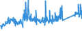 KN 73063049 /Exporte /Einheit = Preise (Euro/Tonne) /Partnerland: Estland /Meldeland: Eur27_2020 /73063049:Gewinderohre `glattendig Oder mit Gewinde`, Geschweißt, mit Kreisförmigem Querschnitt, aus Eisen Oder Nichtlegiertem Stahl (Ausg. Verzinkt)