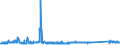 KN 73063049 /Exporte /Einheit = Preise (Euro/Tonne) /Partnerland: Lettland /Meldeland: Eur27_2020 /73063049:Gewinderohre `glattendig Oder mit Gewinde`, Geschweißt, mit Kreisförmigem Querschnitt, aus Eisen Oder Nichtlegiertem Stahl (Ausg. Verzinkt)