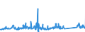 KN 73063049 /Exporte /Einheit = Preise (Euro/Tonne) /Partnerland: Tschechien /Meldeland: Eur27_2020 /73063049:Gewinderohre `glattendig Oder mit Gewinde`, Geschweißt, mit Kreisförmigem Querschnitt, aus Eisen Oder Nichtlegiertem Stahl (Ausg. Verzinkt)