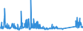 KN 73063049 /Exporte /Einheit = Preise (Euro/Tonne) /Partnerland: Rumaenien /Meldeland: Eur27_2020 /73063049:Gewinderohre `glattendig Oder mit Gewinde`, Geschweißt, mit Kreisförmigem Querschnitt, aus Eisen Oder Nichtlegiertem Stahl (Ausg. Verzinkt)