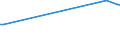 KN 73063049 /Exporte /Einheit = Preise (Euro/Tonne) /Partnerland: Usbekistan /Meldeland: Europäische Union /73063049:Gewinderohre `glattendig Oder mit Gewinde`, Geschweißt, mit Kreisförmigem Querschnitt, aus Eisen Oder Nichtlegiertem Stahl (Ausg. Verzinkt)