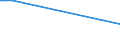 KN 73063049 /Exporte /Einheit = Preise (Euro/Tonne) /Partnerland: Kirgistan /Meldeland: Eur27_2020 /73063049:Gewinderohre `glattendig Oder mit Gewinde`, Geschweißt, mit Kreisförmigem Querschnitt, aus Eisen Oder Nichtlegiertem Stahl (Ausg. Verzinkt)