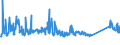 KN 73063049 /Exporte /Einheit = Preise (Euro/Tonne) /Partnerland: Slowenien /Meldeland: Eur27_2020 /73063049:Gewinderohre `glattendig Oder mit Gewinde`, Geschweißt, mit Kreisförmigem Querschnitt, aus Eisen Oder Nichtlegiertem Stahl (Ausg. Verzinkt)