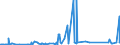 KN 73063049 /Exporte /Einheit = Preise (Euro/Tonne) /Partnerland: Ehem.jug.rep.mazed /Meldeland: Eur27_2020 /73063049:Gewinderohre `glattendig Oder mit Gewinde`, Geschweißt, mit Kreisförmigem Querschnitt, aus Eisen Oder Nichtlegiertem Stahl (Ausg. Verzinkt)