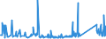 KN 73063049 /Exporte /Einheit = Preise (Euro/Tonne) /Partnerland: Serbien /Meldeland: Eur27_2020 /73063049:Gewinderohre `glattendig Oder mit Gewinde`, Geschweißt, mit Kreisförmigem Querschnitt, aus Eisen Oder Nichtlegiertem Stahl (Ausg. Verzinkt)