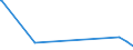 KN 73063049 /Exporte /Einheit = Preise (Euro/Tonne) /Partnerland: Sudan /Meldeland: Europäische Union /73063049:Gewinderohre `glattendig Oder mit Gewinde`, Geschweißt, mit Kreisförmigem Querschnitt, aus Eisen Oder Nichtlegiertem Stahl (Ausg. Verzinkt)