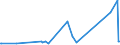 KN 73063049 /Exporte /Einheit = Preise (Euro/Tonne) /Partnerland: Mauretanien /Meldeland: Eur27_2020 /73063049:Gewinderohre `glattendig Oder mit Gewinde`, Geschweißt, mit Kreisförmigem Querschnitt, aus Eisen Oder Nichtlegiertem Stahl (Ausg. Verzinkt)