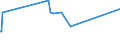 KN 73063049 /Exporte /Einheit = Preise (Euro/Tonne) /Partnerland: Guinea /Meldeland: Eur27_2020 /73063049:Gewinderohre `glattendig Oder mit Gewinde`, Geschweißt, mit Kreisförmigem Querschnitt, aus Eisen Oder Nichtlegiertem Stahl (Ausg. Verzinkt)