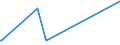 KN 73063049 /Exporte /Einheit = Preise (Euro/Tonne) /Partnerland: Liberia /Meldeland: Eur27_2020 /73063049:Gewinderohre `glattendig Oder mit Gewinde`, Geschweißt, mit Kreisförmigem Querschnitt, aus Eisen Oder Nichtlegiertem Stahl (Ausg. Verzinkt)