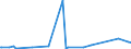 KN 73063049 /Exporte /Einheit = Preise (Euro/Tonne) /Partnerland: Elfenbeink. /Meldeland: Eur27_2020 /73063049:Gewinderohre `glattendig Oder mit Gewinde`, Geschweißt, mit Kreisförmigem Querschnitt, aus Eisen Oder Nichtlegiertem Stahl (Ausg. Verzinkt)