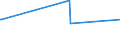 KN 73063049 /Exporte /Einheit = Preise (Euro/Tonne) /Partnerland: Togo /Meldeland: Eur27_2020 /73063049:Gewinderohre `glattendig Oder mit Gewinde`, Geschweißt, mit Kreisförmigem Querschnitt, aus Eisen Oder Nichtlegiertem Stahl (Ausg. Verzinkt)