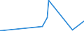 KN 73063049 /Exporte /Einheit = Preise (Euro/Tonne) /Partnerland: Aequat.guin. /Meldeland: Europäische Union /73063049:Gewinderohre `glattendig Oder mit Gewinde`, Geschweißt, mit Kreisförmigem Querschnitt, aus Eisen Oder Nichtlegiertem Stahl (Ausg. Verzinkt)