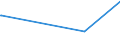 KN 73063049 /Exporte /Einheit = Preise (Euro/Tonne) /Partnerland: Burundi /Meldeland: Eur27_2020 /73063049:Gewinderohre `glattendig Oder mit Gewinde`, Geschweißt, mit Kreisförmigem Querschnitt, aus Eisen Oder Nichtlegiertem Stahl (Ausg. Verzinkt)