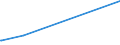 KN 73063049 /Exporte /Einheit = Preise (Euro/Tonne) /Partnerland: Tansania /Meldeland: Eur27_2020 /73063049:Gewinderohre `glattendig Oder mit Gewinde`, Geschweißt, mit Kreisförmigem Querschnitt, aus Eisen Oder Nichtlegiertem Stahl (Ausg. Verzinkt)