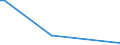 KN 73063049 /Exporte /Einheit = Preise (Euro/Tonne) /Partnerland: Seychellen /Meldeland: Europäische Union /73063049:Gewinderohre `glattendig Oder mit Gewinde`, Geschweißt, mit Kreisförmigem Querschnitt, aus Eisen Oder Nichtlegiertem Stahl (Ausg. Verzinkt)