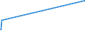 KN 73063049 /Exporte /Einheit = Preise (Euro/Tonne) /Partnerland: Madagaskar /Meldeland: Eur27_2020 /73063049:Gewinderohre `glattendig Oder mit Gewinde`, Geschweißt, mit Kreisförmigem Querschnitt, aus Eisen Oder Nichtlegiertem Stahl (Ausg. Verzinkt)