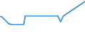 CN 73063051 /Exports /Unit = Prices (Euro/ton) /Partner: Malta /Reporter: European Union /73063051:Threaded or Threadable Tubes 'gas Pipe', Welded, Having a Circular Cross-section, of Iron or Non-alloy Steel, Plated or Coated With Zinc