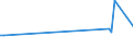 CN 73063051 /Exports /Unit = Prices (Euro/ton) /Partner: Moldova /Reporter: European Union /73063051:Threaded or Threadable Tubes 'gas Pipe', Welded, Having a Circular Cross-section, of Iron or Non-alloy Steel, Plated or Coated With Zinc