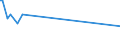 CN 73063051 /Exports /Unit = Prices (Euro/ton) /Partner: Uzbekistan /Reporter: European Union /73063051:Threaded or Threadable Tubes 'gas Pipe', Welded, Having a Circular Cross-section, of Iron or Non-alloy Steel, Plated or Coated With Zinc