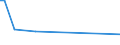 CN 73063051 /Exports /Unit = Prices (Euro/ton) /Partner: Tunisia /Reporter: European Union /73063051:Threaded or Threadable Tubes 'gas Pipe', Welded, Having a Circular Cross-section, of Iron or Non-alloy Steel, Plated or Coated With Zinc