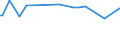 CN 73063051 /Exports /Unit = Prices (Euro/ton) /Partner: Congo /Reporter: European Union /73063051:Threaded or Threadable Tubes 'gas Pipe', Welded, Having a Circular Cross-section, of Iron or Non-alloy Steel, Plated or Coated With Zinc