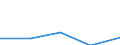 KN 73063059 /Exporte /Einheit = Preise (Euro/Tonne) /Partnerland: Faeroer /Meldeland: Europäische Union /73063059:Gewinderohre 'glattendig Oder mit Gewinde', Geschweisst, mit Kreisf”rmigem Querschnitt, aus Eisen Oder Nichtlegiertem Stahl (Ausg. Verzinkt)