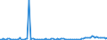 KN 73063059 /Exporte /Einheit = Preise (Euro/Tonne) /Partnerland: Norwegen /Meldeland: Europäische Union /73063059:Gewinderohre 'glattendig Oder mit Gewinde', Geschweisst, mit Kreisf”rmigem Querschnitt, aus Eisen Oder Nichtlegiertem Stahl (Ausg. Verzinkt)