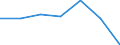 KN 73063059 /Exporte /Einheit = Preise (Euro/Tonne) /Partnerland: Schweiz /Meldeland: Europäische Union /73063059:Gewinderohre 'glattendig Oder mit Gewinde', Geschweisst, mit Kreisf”rmigem Querschnitt, aus Eisen Oder Nichtlegiertem Stahl (Ausg. Verzinkt)