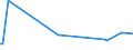 KN 73063059 /Exporte /Einheit = Preise (Euro/Tonne) /Partnerland: Liechtenstein /Meldeland: Europäische Union /73063059:Gewinderohre 'glattendig Oder mit Gewinde', Geschweisst, mit Kreisf”rmigem Querschnitt, aus Eisen Oder Nichtlegiertem Stahl (Ausg. Verzinkt)