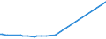 KN 73063059 /Exporte /Einheit = Preise (Euro/Tonne) /Partnerland: Andorra /Meldeland: Europäische Union /73063059:Gewinderohre 'glattendig Oder mit Gewinde', Geschweisst, mit Kreisf”rmigem Querschnitt, aus Eisen Oder Nichtlegiertem Stahl (Ausg. Verzinkt)