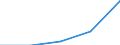 KN 73063059 /Exporte /Einheit = Preise (Euro/Tonne) /Partnerland: Sowjetunion /Meldeland: Europäische Union /73063059:Gewinderohre 'glattendig Oder mit Gewinde', Geschweisst, mit Kreisf”rmigem Querschnitt, aus Eisen Oder Nichtlegiertem Stahl (Ausg. Verzinkt)