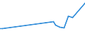 KN 73063059 /Exporte /Einheit = Preise (Euro/Tonne) /Partnerland: Kasachstan /Meldeland: Europäische Union /73063059:Gewinderohre 'glattendig Oder mit Gewinde', Geschweisst, mit Kreisf”rmigem Querschnitt, aus Eisen Oder Nichtlegiertem Stahl (Ausg. Verzinkt)