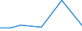 KN 73063059 /Exporte /Einheit = Preise (Euro/Tonne) /Partnerland: Sudan /Meldeland: Europäische Union /73063059:Gewinderohre 'glattendig Oder mit Gewinde', Geschweisst, mit Kreisf”rmigem Querschnitt, aus Eisen Oder Nichtlegiertem Stahl (Ausg. Verzinkt)