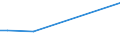 KN 73063059 /Exporte /Einheit = Preise (Euro/Tonne) /Partnerland: Mali /Meldeland: Europäische Union /73063059:Gewinderohre 'glattendig Oder mit Gewinde', Geschweisst, mit Kreisf”rmigem Querschnitt, aus Eisen Oder Nichtlegiertem Stahl (Ausg. Verzinkt)