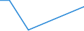 KN 73063059 /Exporte /Einheit = Preise (Euro/Tonne) /Partnerland: Tschad /Meldeland: Europäische Union /73063059:Gewinderohre 'glattendig Oder mit Gewinde', Geschweisst, mit Kreisf”rmigem Querschnitt, aus Eisen Oder Nichtlegiertem Stahl (Ausg. Verzinkt)