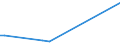 KN 73063059 /Exporte /Einheit = Preise (Euro/Tonne) /Partnerland: Guinea /Meldeland: Europäische Union /73063059:Gewinderohre 'glattendig Oder mit Gewinde', Geschweisst, mit Kreisf”rmigem Querschnitt, aus Eisen Oder Nichtlegiertem Stahl (Ausg. Verzinkt)