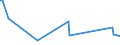 KN 73063059 /Exporte /Einheit = Preise (Euro/Tonne) /Partnerland: Ghana /Meldeland: Europäische Union /73063059:Gewinderohre 'glattendig Oder mit Gewinde', Geschweisst, mit Kreisf”rmigem Querschnitt, aus Eisen Oder Nichtlegiertem Stahl (Ausg. Verzinkt)