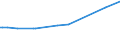 KN 73063059 /Exporte /Einheit = Preise (Euro/Tonne) /Partnerland: Gabun /Meldeland: Europäische Union /73063059:Gewinderohre 'glattendig Oder mit Gewinde', Geschweisst, mit Kreisf”rmigem Querschnitt, aus Eisen Oder Nichtlegiertem Stahl (Ausg. Verzinkt)