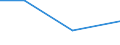 KN 73063059 /Exporte /Einheit = Preise (Euro/Tonne) /Partnerland: Kongo /Meldeland: Europäische Union /73063059:Gewinderohre 'glattendig Oder mit Gewinde', Geschweisst, mit Kreisf”rmigem Querschnitt, aus Eisen Oder Nichtlegiertem Stahl (Ausg. Verzinkt)