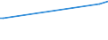 KN 73063059 /Exporte /Einheit = Preise (Euro/Tonne) /Partnerland: Dem. Rep. Kongo /Meldeland: Europäische Union /73063059:Gewinderohre 'glattendig Oder mit Gewinde', Geschweisst, mit Kreisf”rmigem Querschnitt, aus Eisen Oder Nichtlegiertem Stahl (Ausg. Verzinkt)