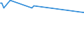 KN 73063090 /Exporte /Einheit = Preise (Euro/Tonne) /Partnerland: Andorra /Meldeland: Europäische Union /73063090:Rohre und Hohlprofile, Geschweisst, mit Kreisf”rmigem Querschnitt, aus Eisen Oder Nichtlegiertem Stahl, mit Einem Žusseren Durchmesser von > 168,3 mm bis 406,4 mm (Ausg. Rohre von der fr ”l- Oder Gasfernleitungen Oder von der fr das F”rdern von ”l Oder gas Verwendeten art Sowie Pr„zisionsstahlrohre und Gewinderohre)